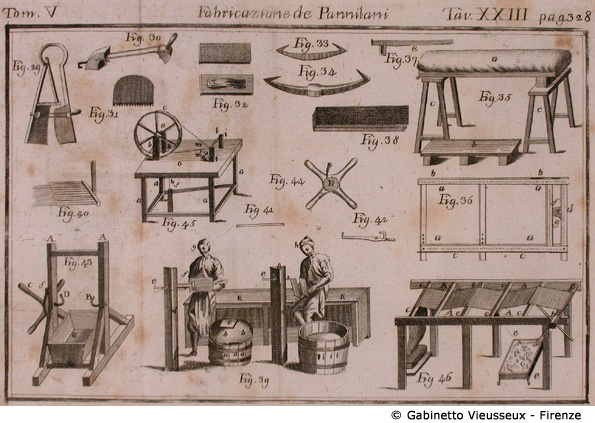 Tav. 23 - Fabbricazione de Pannilani.