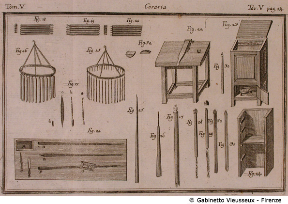 Tav. 5  - Ceraria (Attrezzi).