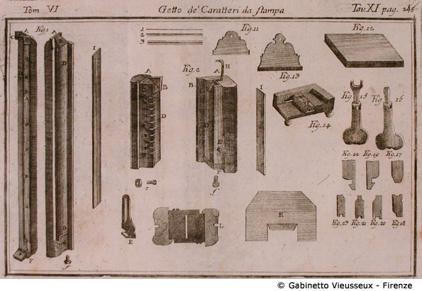 Tav. 11 - Getto de' Caratteri da Stampa.