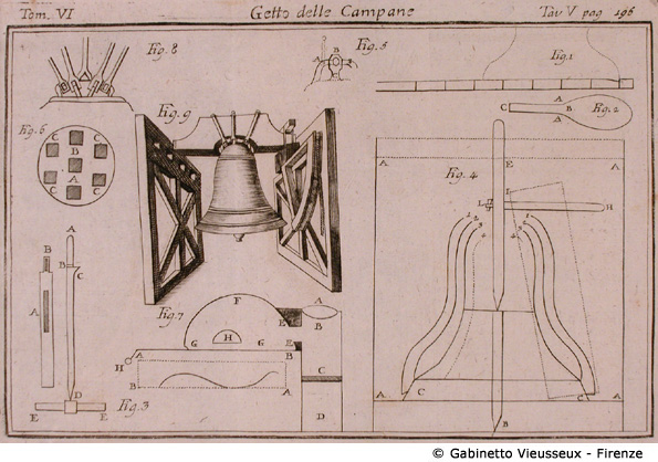 Tav. 5 - Getto delle Campane.