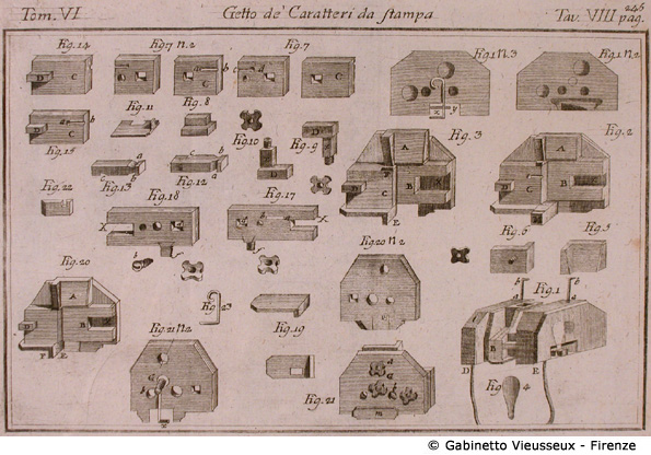 Tav. 8 - Getto de' Caratteri da Stampa.