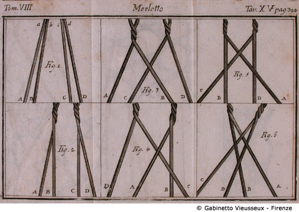 Tav. 15 - Merletto (Tecniche).