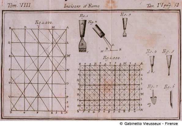 Tav. 4 - Incisore a Fumo.