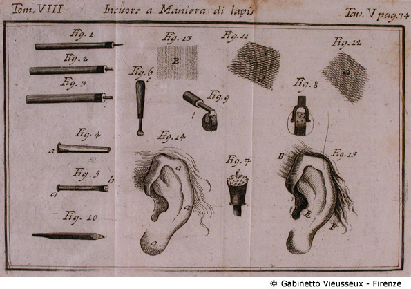 Tav. 5 - Incisore a Maniera di lapis.