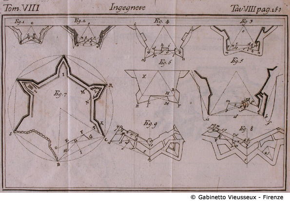 Tav. 8 - Ingegnere (Progetti di fortificazioni).