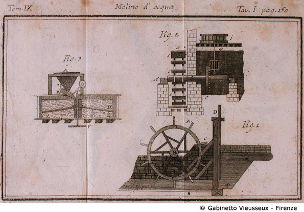 Tav. 1 - Molino d'acqua.