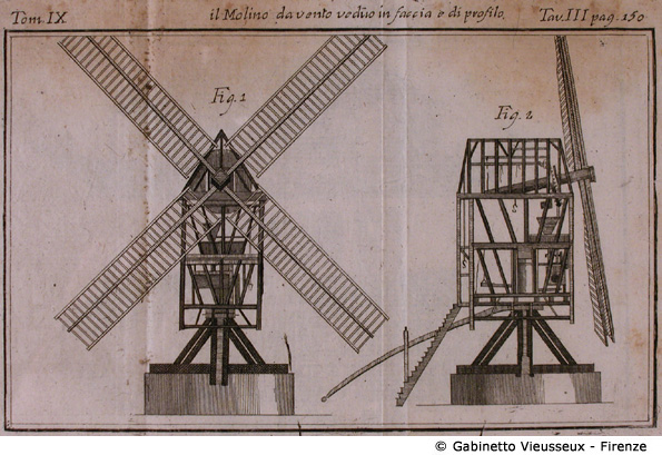 Tav. 3 - Il Molino da vento veduto in faccia e di profilo.