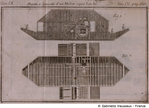 Tav. 4 - Pianta e Spacato d'un Molino sopra barche.
