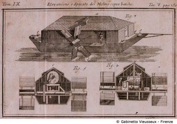 Tav. 5 - Elevazione e Spaccato del Molino sopra barche.