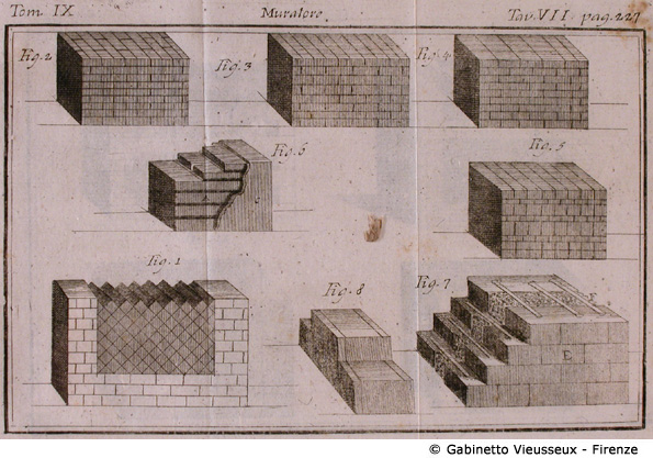 Tav. 7 - Muratore (Tecniche murarie).