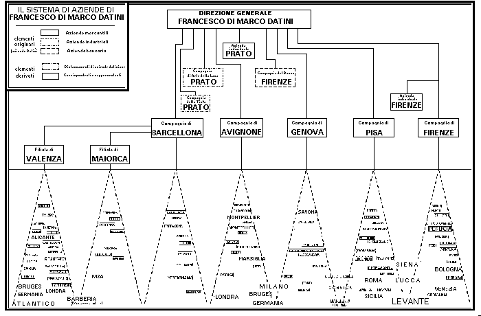 graphic of the Datini company system