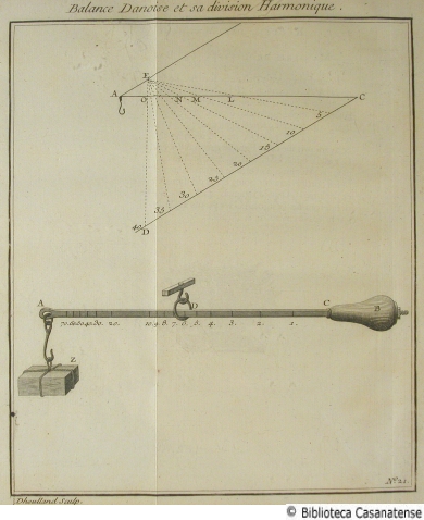 Machine pour mesurer la force mauvante de l'air, tav. 18