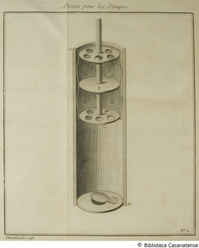 Piston pour le pompes, tav. 2