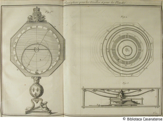 Planisphere pour les etoilles et pour les planetes, tav. 22