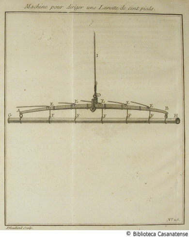 Pendule hydraulique por puiser les eaux, tav. 26