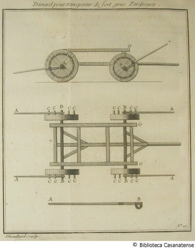 Monocorde pour accorder toutes sortes d'instruments, tav. 28