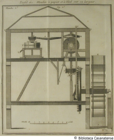 Profil du moulin à papier et à bled sur sa longueur, tav. 40