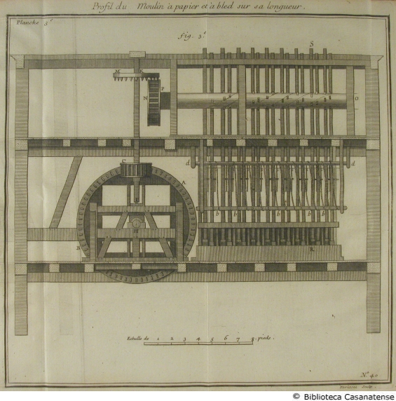 Machine pour batre des pilotis, in Jean-Gaffin Gallon, tav. 41