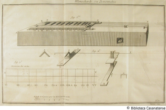 Monochorde ou sonometre, tav. 57