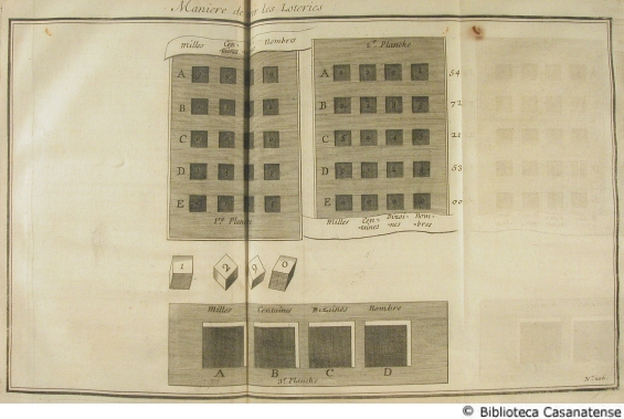 Maniere de tirer les Loteries (1), tav. 106