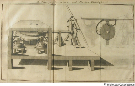 Machine pour faire mouvre quatre moulins a bled..., tav. 121