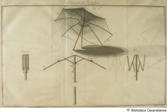 Parasol ou parapliuie (2), tav. 129