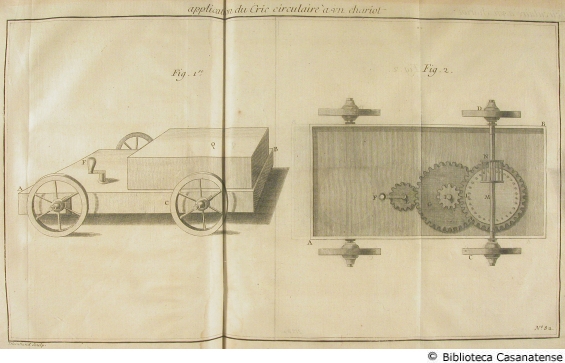 Application du cric circulaire à un chariot, tav. 82