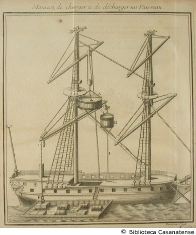Maniere de charger et de décharger un vaisseau, tav. 150