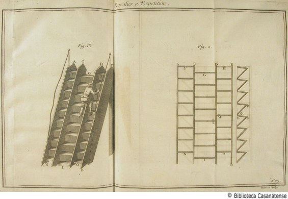 Escalier a repetition , tav. 179