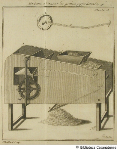 Machine  vanner les grains perfectionne, tav. 181