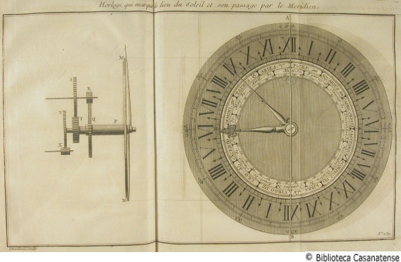 Horologe qui marque le lieu du soleil et son passage.., tav. 239