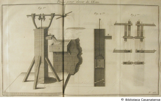 Pompe pour elever de l'eau (1), tav. 266