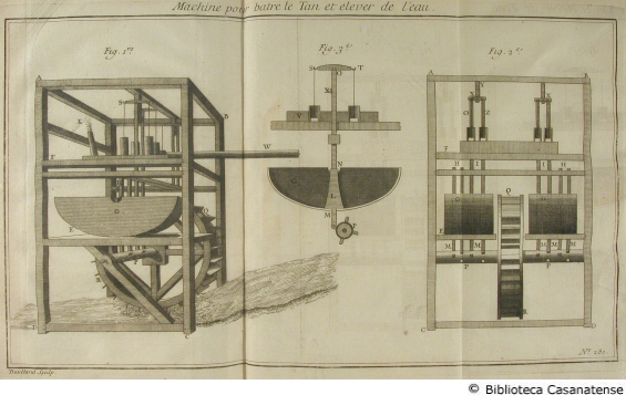 Machine pour batre le tan et elever de l'eau, tav. 281