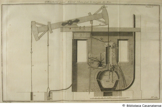 Seconde machine pour elever l'eau par le moyen du fer, tav. 284