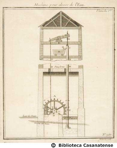 Machine pour eléver de l'eau (planche 1), tav. 367