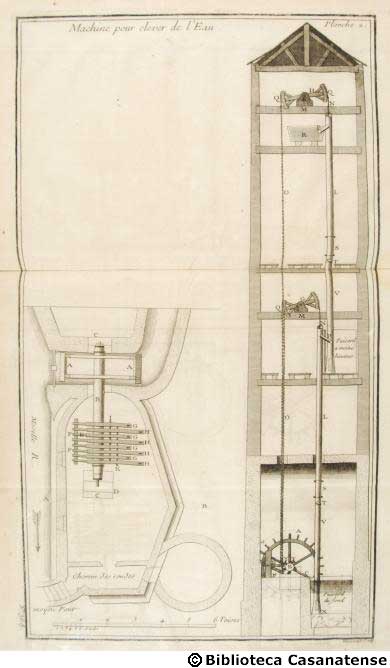 Machine pour eléver de l'eau (planche 2), tav. 368