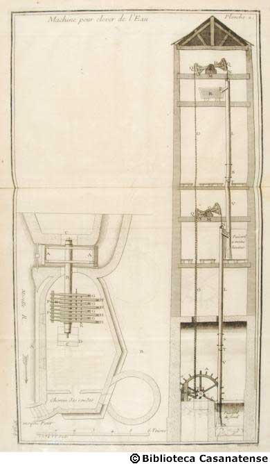 Machine pour elver de l'eau (planche 2), tav. 368