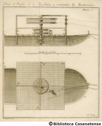 Plan et profil de la machine a remonter les batteaux, tav. 374