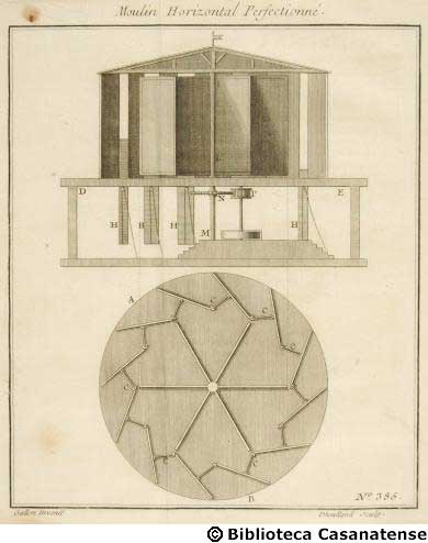 Moulin horizontal perfectionné, tav. 385