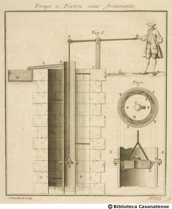 Pompe a piston sans frotements, tav. 389