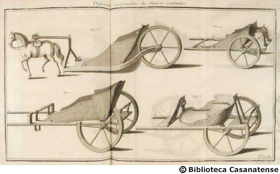 Differentes suspensions de chaises roulantes, tav. 392