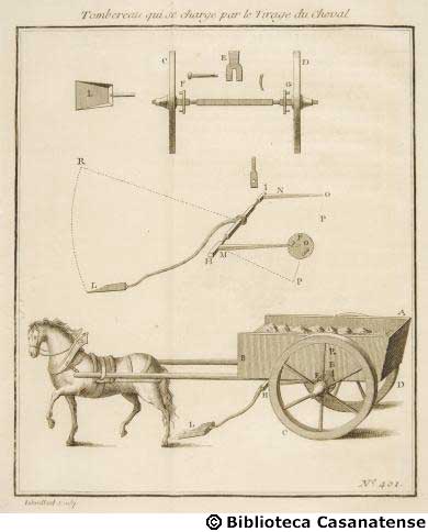 Tombereau qui se charge par le tirage du cheval, tav. 401