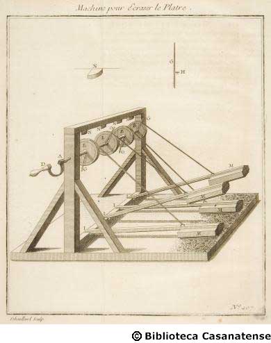 Machine pour ecraser le platre, tav. 407