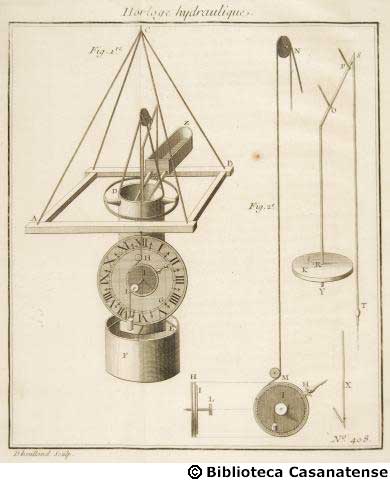 Horologe hydraulique, tav. 408