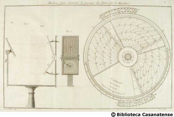 Machine pour observer le passage des astres..., tav. 435