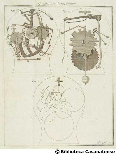 Quadrature de repetition, tav. 436