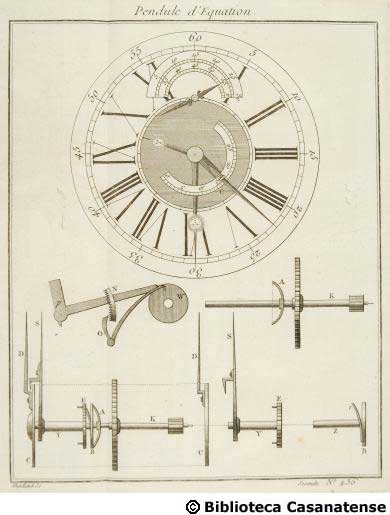 Pendule d'equation (1), tav. 436b