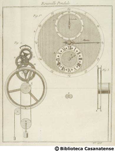 Nouvelle pendule, tav. 438