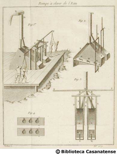 Pompe à elever de l'eau (2), tav. 439