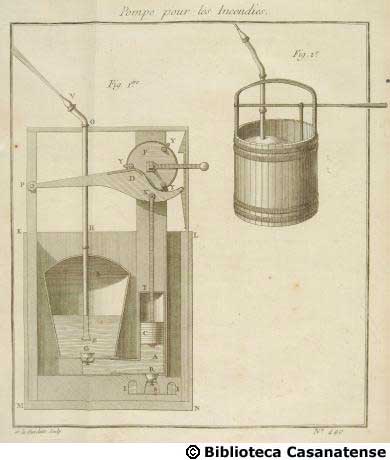 Pompe pour les incendies, tav. 440